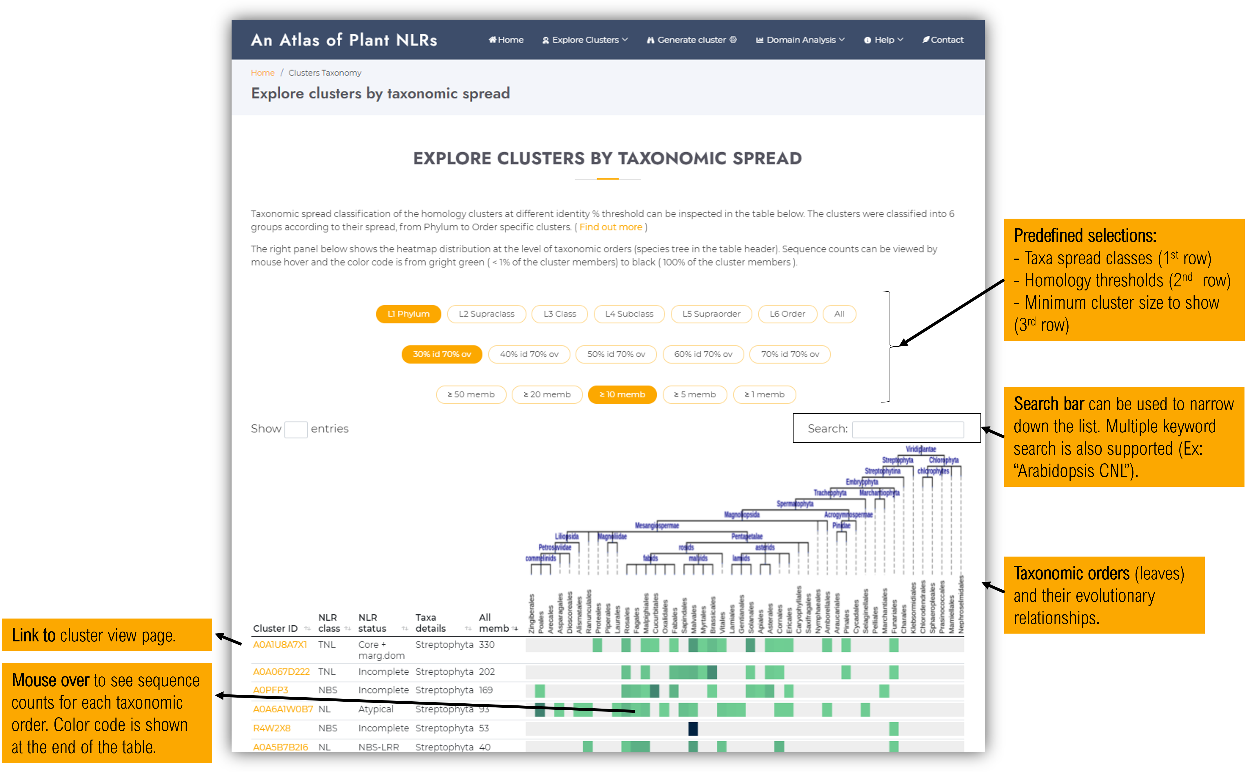 Clusters by taxonomix spread