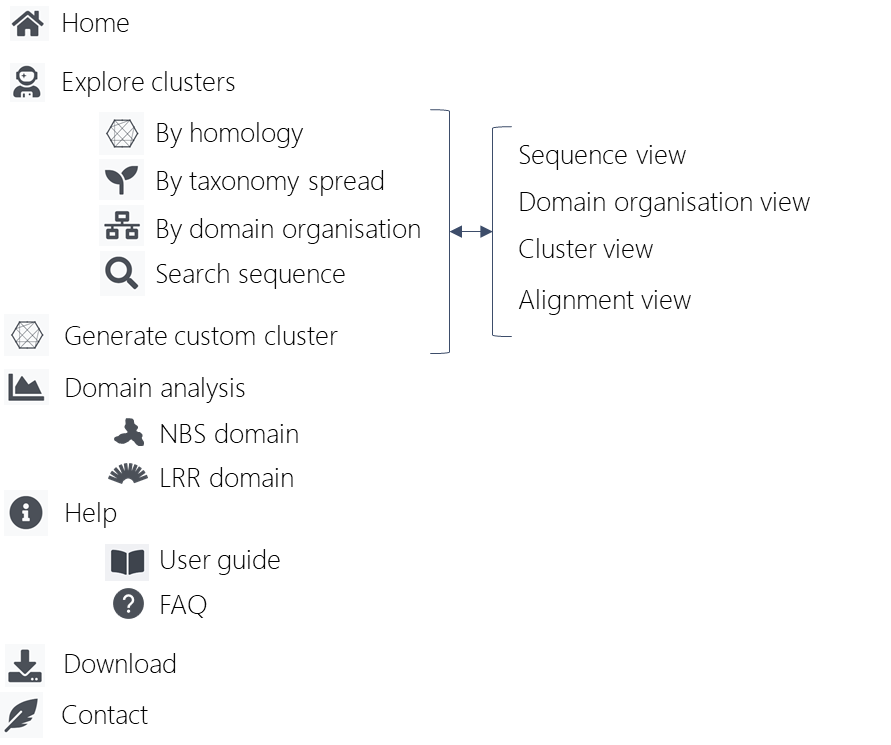 Site map