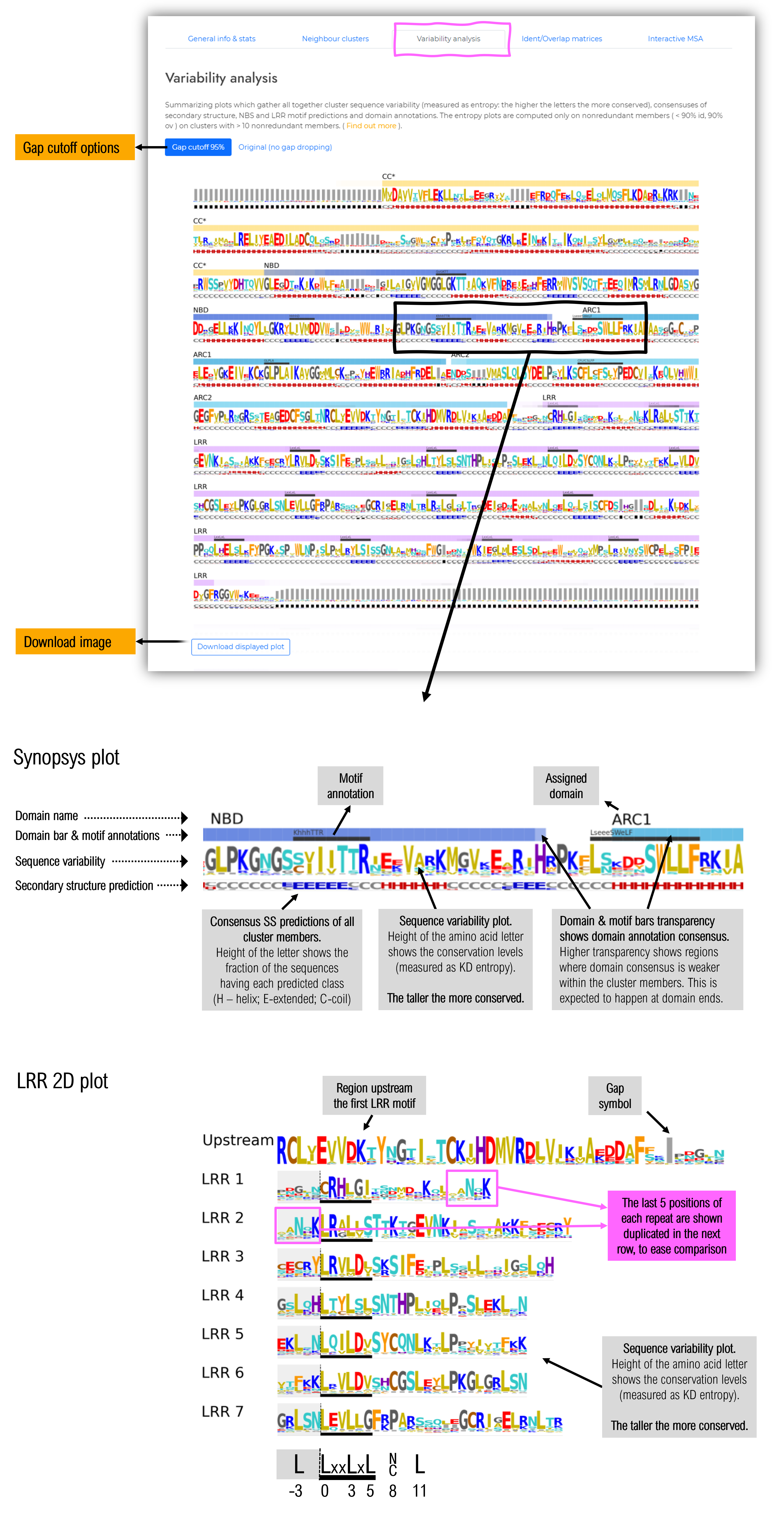 Variability plots